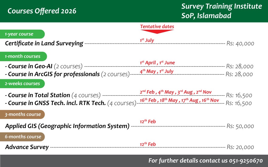 Course Forecast